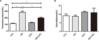 Exposure of Hyperandrogen During Pregnancy Causes Depression- and Anxiety-Like Behaviors, and Reduced Hippocampal Neurogenesis in Rat Offspring